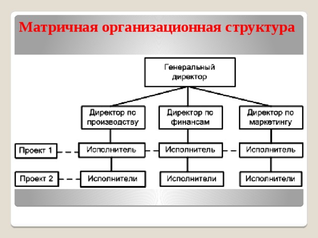 Четкая организационная иерархия