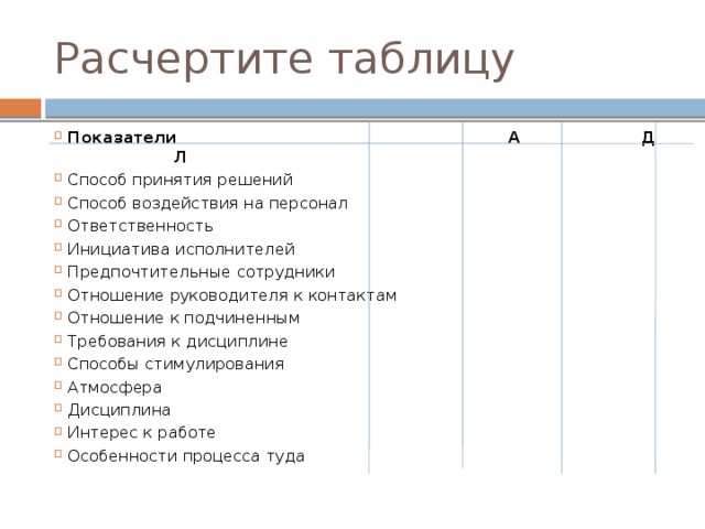 Расчертите таблицу Показатели А Д Л Способ принятия решений Способ воздействия на персонал Ответственность Инициатива исполнителей Предпочтительные сотрудники Отношение руководителя к контактам Отношение к подчиненным Требования к дисциплине Способы стимулирования Атмосфера Дисциплина Интерес к работе Особенности процесса туда 