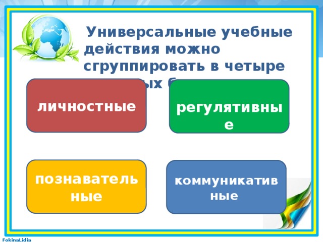  Универсальные учебные действия можно сгруппировать в четыре основных блока: личностные  регулятивные познавательные коммуникативные 