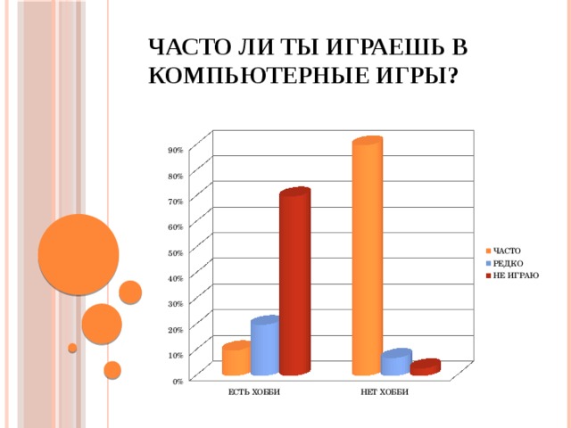 ЧАСТО ЛИ ТЫ ИГРАЕШЬ В КОМПЬЮТЕРНЫЕ ИГРЫ?   