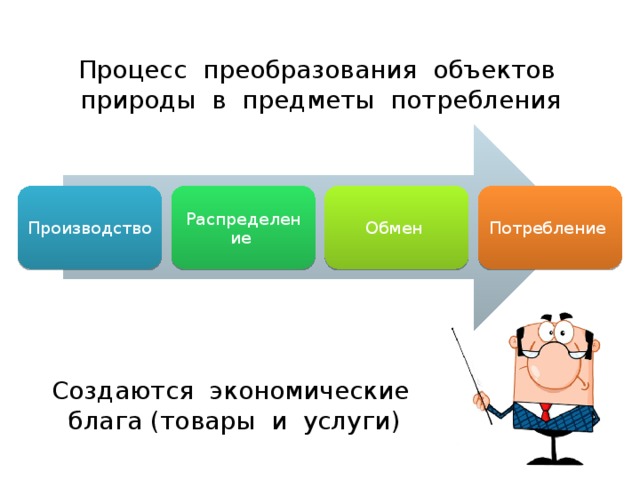 Прочитайте текст учебника и заполните схему блага предметы потребления