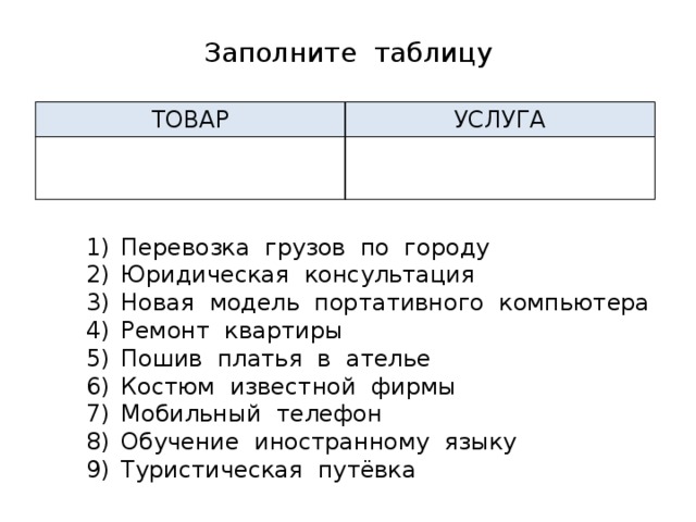 Заполните таблицу ТОВАР УСЛУГА Перевозка грузов по городу Юридическая консультация Новая модель портативного компьютера Ремонт квартиры Пошив платья в ателье Костюм известной фирмы Мобильный телефон Обучение иностранному языку Туристическая путёвка 