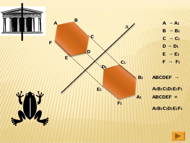 В  A → A 1  B  → B 1  C  → C 1  D → D 1  E  → E 1  F  → F 1 А а С F D E С 1 D 1 В 1 ABCDEF → A 1 B 1 C 1 D 1 E 1 F 1  E 1 ABCDEF = A 1 B 1 C 1 D 1 E 1 F 1  А 1 F 1 