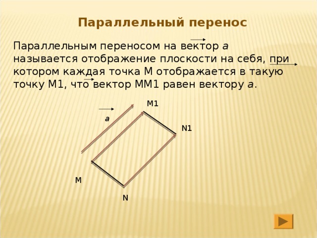 Найдите вектор параллельного переноса