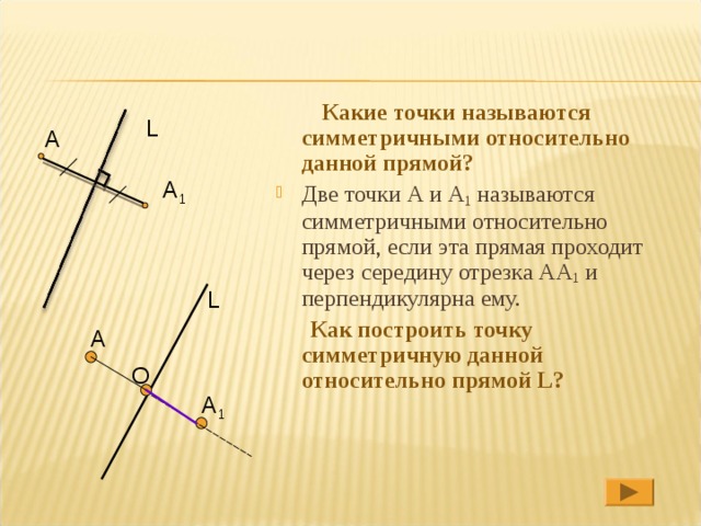 Две симметричные точки. Какие две точки называются симметричными относительно данной прямой.