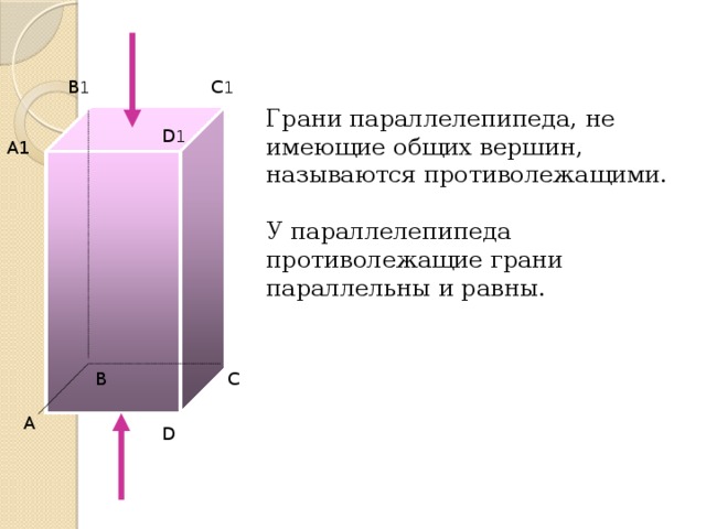 В 1 С 1 Грани параллелепипеда, не имеющие общих вершин, называются противолежащими. У параллелепипеда противолежащие грани параллельны и равны. D 1 А1 В С А D 