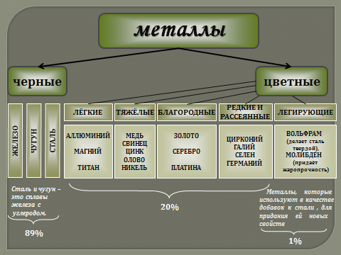 Состав металлургии