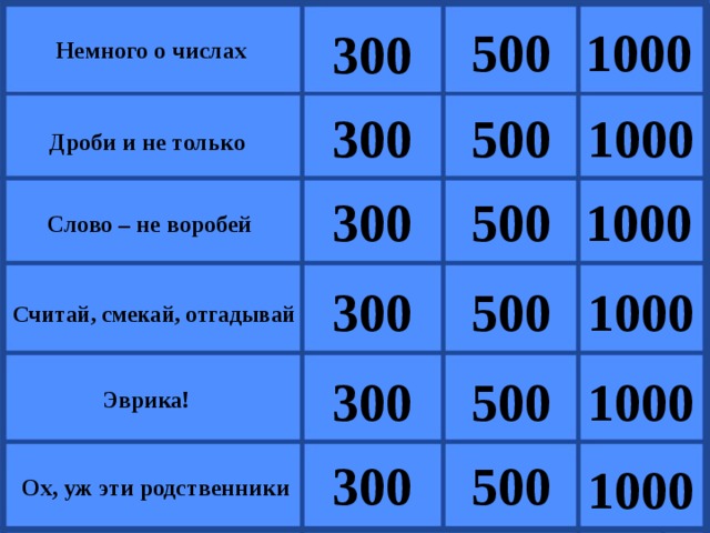 1000 500 300 Немного о числах 300 1000 500 Дроби и не только 1000 500 300 Слово – не воробей 300 500 1000 Считай, смекай, отгадывай  500 1000 300 Эврика! 500 300 1000 Ох, уж эти родственники 