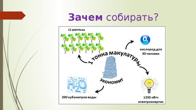 Зачем собирать? 