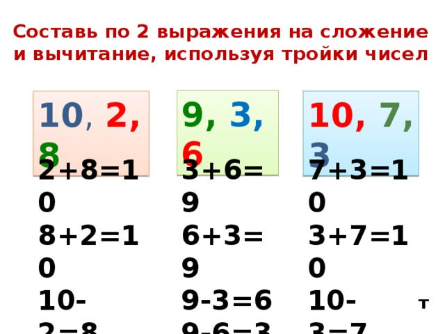 Составь по 2 выражения на сложение и вычитание, используя тройки чисел 9, 3, 6 10 , 2, 8 10, 7, 3 7+3=10 3+6=9 2+8=10 8+2=10 6+3=9 3+7=10 10-2=8 9-3=6 10-3=7 10-8=2 9-6=3 10-7=3 т 
