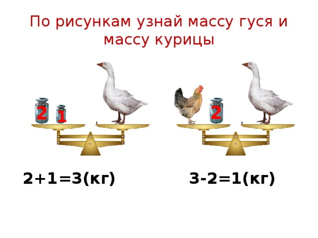 По рисункам узнай массу гуся и массу курицы 2 2 1 2+1=3(кг) 3-2=1(кг) 