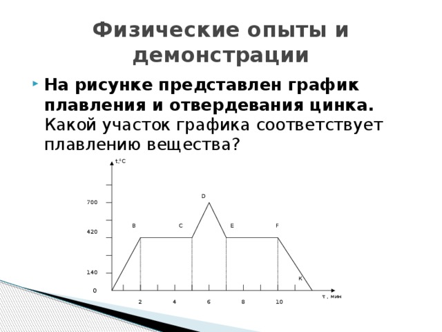 На рисунке представлен график изменения температуры цинка массой 3 кг от времени какие процессы