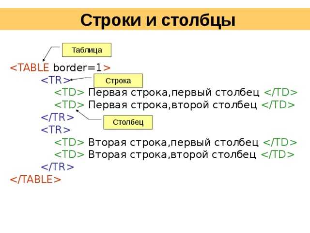 Графика с представлением изображения в виде совокупностей пикселей которые образуют строки и столбцы