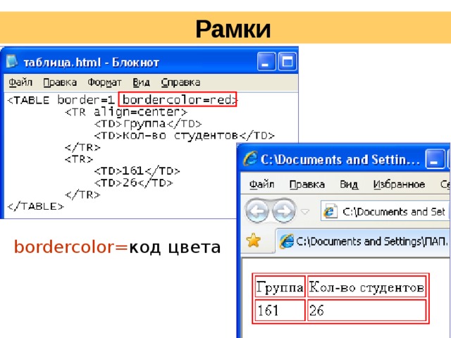 Как сделать рамку вокруг картинки в css