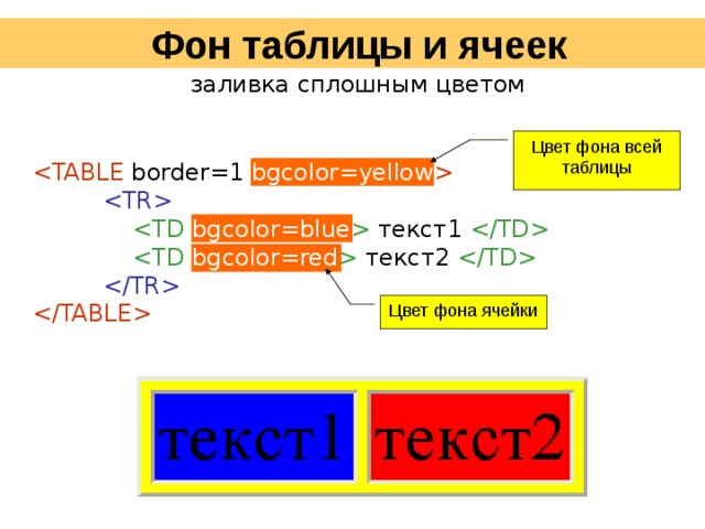 Фон документа html. Цвет ячейки в таблице html. Заливка таблицы html. Цвет фона текста html. Как залить ячейку таблицы в html.