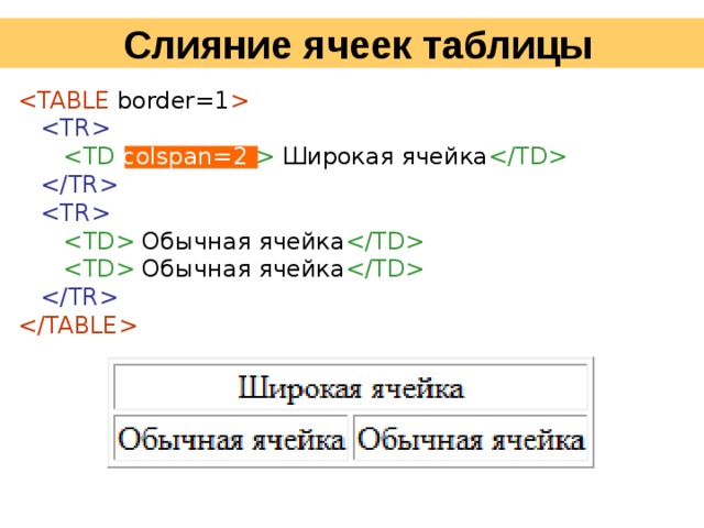 Язык html таблица. Слияние ячеек. Html объединение ячеек таблицы. Как объединить ячейки в html. Как добавить картинку в ячейку таблицы html.