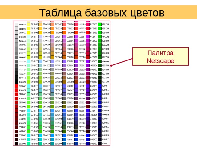 Специальная палитра на которой виден список всех слоев с их названиями и уменьшенными изображениями