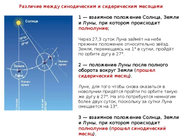 Небосвод план полета