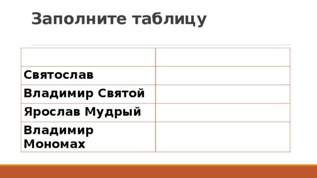 Таблица князя владимира. Святослав таблица. Святослав история таблица. Заполнить таблица про князя Владимира. Владимир Святослав таблица.