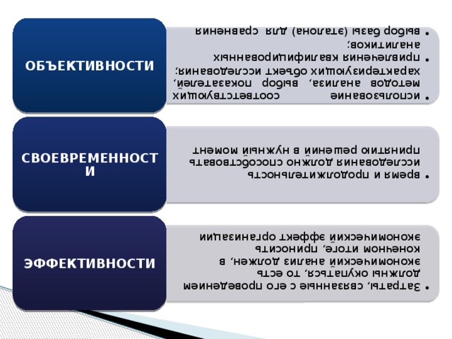 использование соответствующих методов анализа, выбор показателей, характеризующих объект исследования; привлечения квалифицированных аналитиков; выбор базы (эталона) для сравнения использование соответствующих методов анализа, выбор показателей, характеризующих объект исследования; привлечения квалифицированных аналитиков; выбор базы (эталона) для сравнения время и продолжительность исследования должно способствовать принятию решений в нужный момент время и продолжительность исследования должно способствовать принятию решений в нужный момент Затраты, связанные с его проведением должны окупаться, то есть экономический анализ должен, в конечном итоге, приносить экономический эффект организации Затраты, связанные с его проведением должны окупаться, то есть экономический анализ должен, в конечном итоге, приносить экономический эффект организации ОБЪЕКТИВНОСТИ СВОЕВРЕМЕННОСТИ ЭФФЕКТИВНОСТИ 