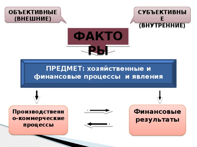 Что является предметом изображения хокку