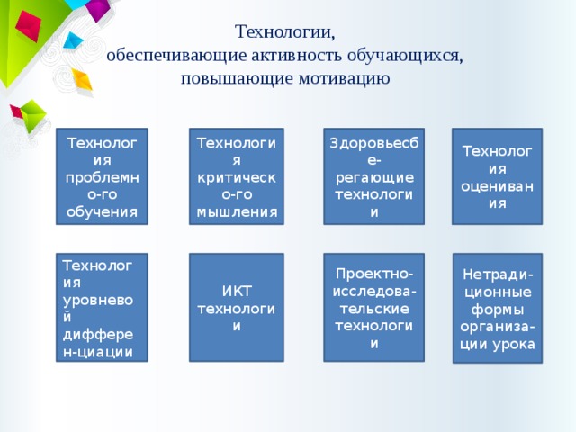 Технологии,  обеспечивающие активность обучающихся,  повышающие мотивацию Технология проблемно-го обучения Технология критическо-го мышления Здоровьесбе-регающие технологии Технология оценивания Технология уровневой дифферен-циации ИКТ технологии Проектно-исследова-тельские технологии Нетради-ционные формы организа-ции урока 