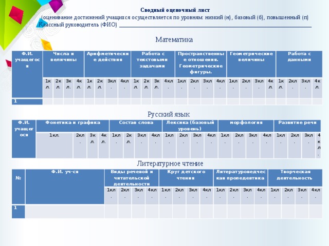 Сводный оценочный лист  (оценивание достижений учащихся осуществляется по уровням: низкий (н), базовый (б), повышенный (п)  Классный руководитель (ФИО) _________________________________________________________________   Математика  Ф.И. учащегося Числа и величины 1 1кл.     2кл.   3кл. Арифметические действия   4кл.   1кл.   2кл.     3кл. 4кл. Работа с текстовыми   1кл. задачами       2кл.   3кл. Пространственные отношения. Геометрические фигуры. 4кл.     1кл.   2кл.   3кл.     4кл. Геометрические величины   1кл. 2кл.     3кл.     4кл. Работа с данными   1кл.   2кл.   3кл.   4кл.     Русский язык Ф.И. учащегося Фонетика и графика 1кл. 2кл.   3кл. 4кл. Состав слова 1кл. 2кл.   3кл. 4кл. Лексика (базовый уровень) 1кл. 2кл.   3кл. 4кл. морфология 1кл. 2кл.   3кл. 4кл. Развитие речи 1кл. 2кл.   3кл. 4кл. Литературное чтение   Ф.И. уч-ся № Виды речевой и читательской деятельности 1 1кл.     2кл.       3кл.     4кл. Круг детского чтения 1кл.   2кл.     3кл.   Литературоведческая пропедевтика   4кл. 1кл.   2кл.     3кл.   4кл. Творческая деятельность   1кл.   2кл.     3кл.   4кл.     