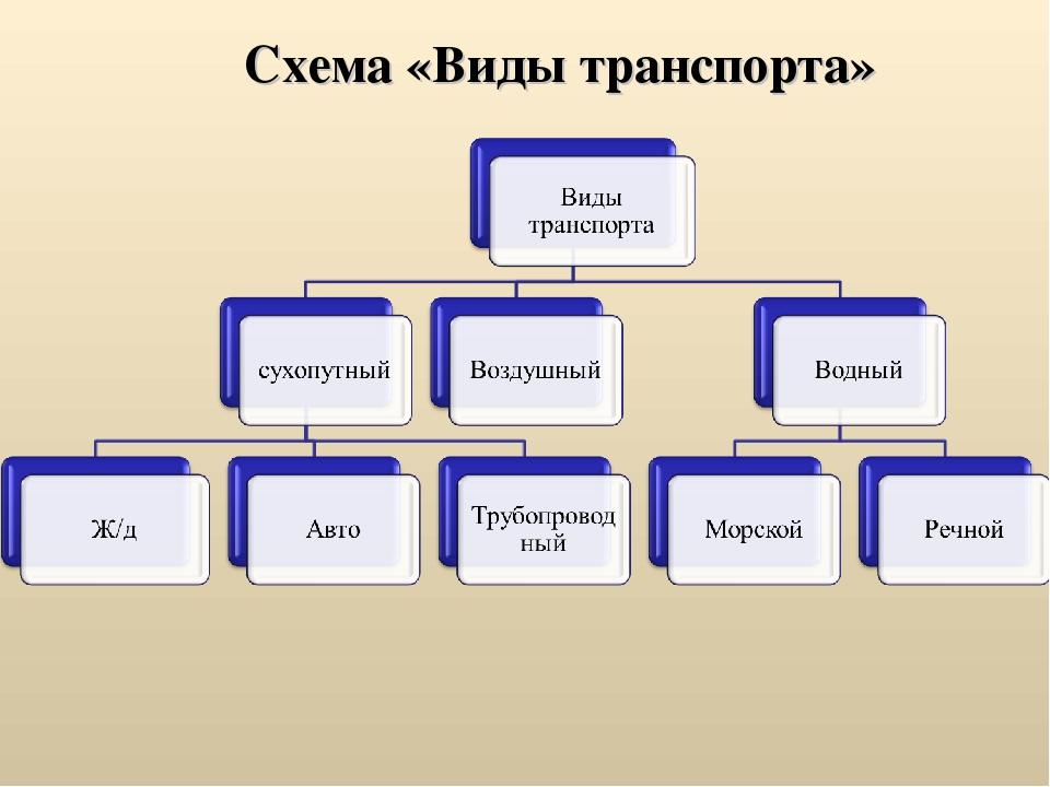 Виды схем и таблиц