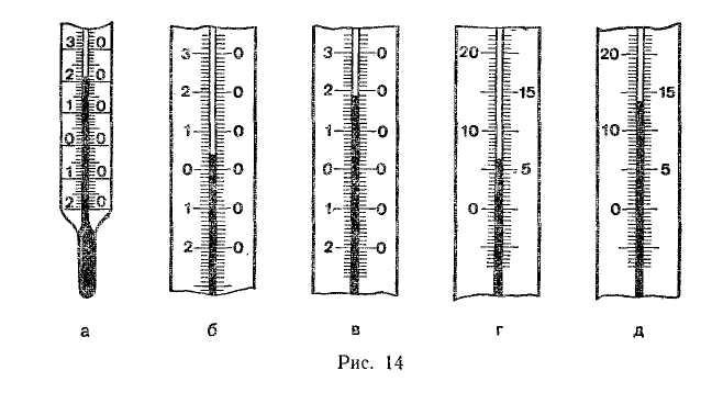 Шкала деления температуры. Термометр деления шкалы градусника. Как определить цену деления термометра. Как найти цену деления градусника.