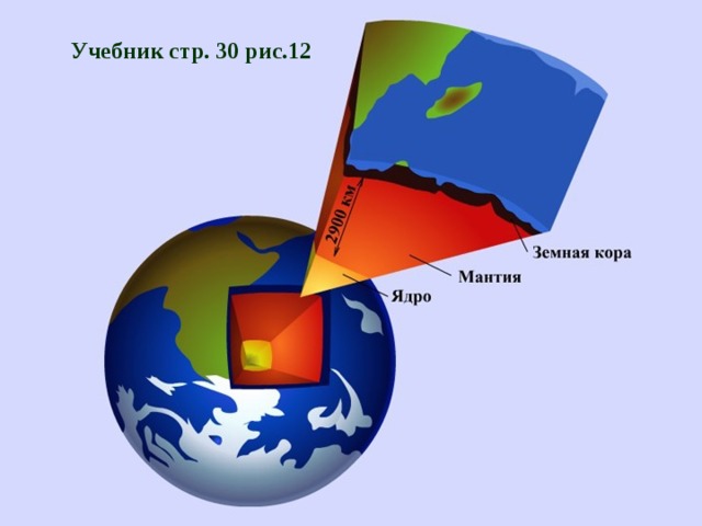 Учебник стр. 30 рис.12 