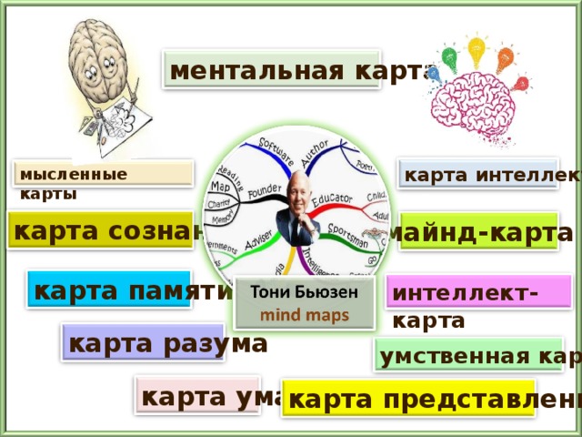 Интеллект карта школа