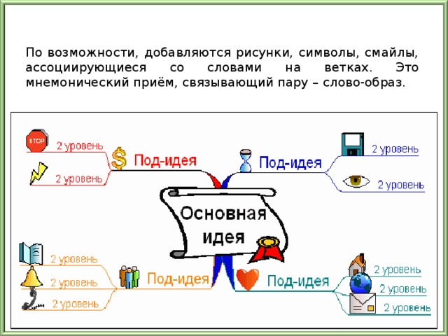 Запишите слова и нарисуйте образы которые ассоциируются у вас с понятием психология