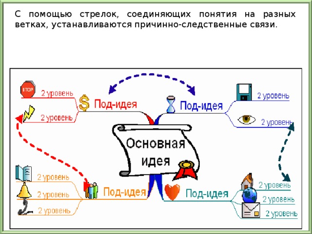 На рисунке изображены различные организмы под номерами изобразите с помощью стрелок соединяющих