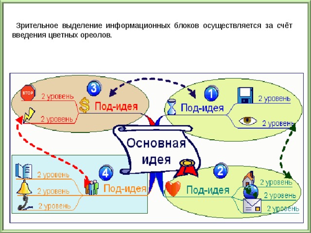 Ментальная карта в начальной школе примеры