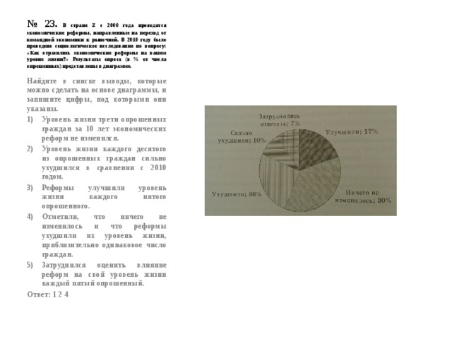 № 23. В стране Z с 2000 года проводятся экономические реформы, направленные на переход от командной экономики к рыночной. В 2010 году было проведено социологическое исследование по вопросу: «Как отразились экономические реформы на вашем уровне жизни?» Результаты опроса (в % от числа опрошенных) представлены в диаграмме. Найдите в списке выводы, которые можно сделать на основе диаграммы, и запишите цифры, под которыми они указаны. Уровень жизни трети опрошенных граждан за 10 лет экономических реформ не изменился. Уровень жизни каждого десятого из опрошенных граждан сильно ухудшился в сравнении с 2010 годом. Реформы улучшили уровень жизни каждого пятого опрошенного. Отметили, что ничего не изменилось и что реформы ухудшили их уровень жизни, приблизительно одинаковое число граждан. Затруднился оценить влияние реформ на свой уровень жизни каждый пятый опрошенный. Ответ: 1 2 4 