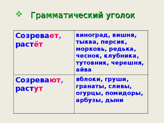  Грамматический уголок Созрева ет , раст ёт виноград, вишня, тыква, персик, морковь, редька, чеснок, клубника, тутовник, черешня, айва Созрева ют , раст ут яблоки, груши, гранаты, сливы, огурцы, помидоры, арбузы, дыни  