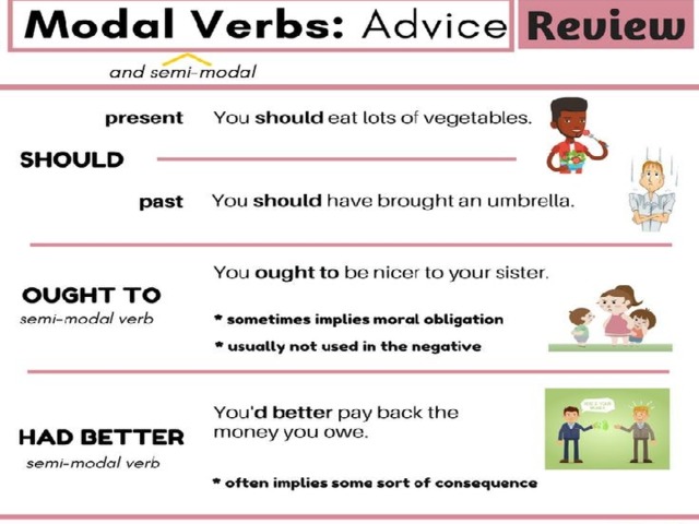 Need have done. Modal verbs в английском must. Модальные глаголы Worksheets should ought to. Ought to модальный глагол. Must ought to разница.