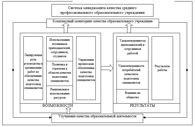 Мониторинг качества школы