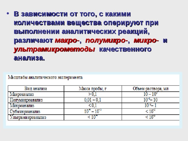 В зависимости от того, с какими количествами вещества оперируют при выполнении аналити ческих реакций, различают макро - , полумикро - , микро - и ультрамикрометоды качественного анализа.    