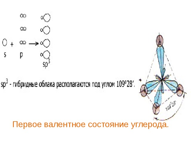 Первое валентное состояние углерода. 