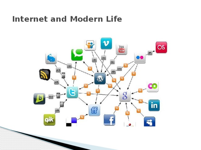 Internet and Modern Life 
