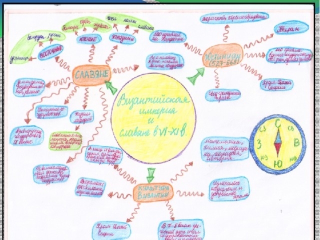 Ментальная карта по теме византия 6 класс