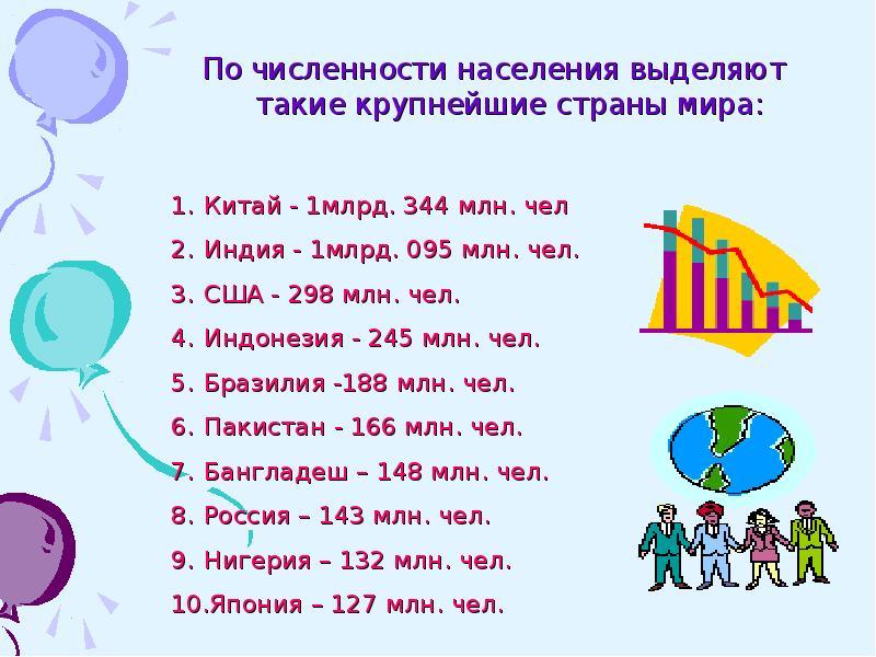 Конспект урока числе. Численность населения презентация. Численность населения земли размещение населения. Презентация на тему население мира. Численность населения мира презентация.