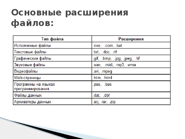 Основные расширения файлов: 