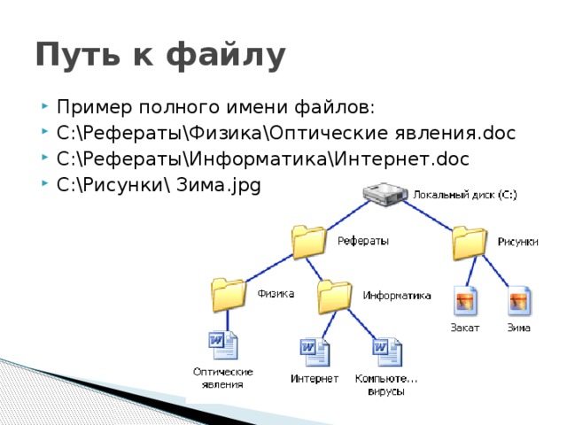 Путь к файлу Пример полного имени файлов: C:\Рефераты\Физика\Оптические явления.doc C:\Рефераты\Информатика\Интернет.doc C:\Рисунки\ Зима.jpg 