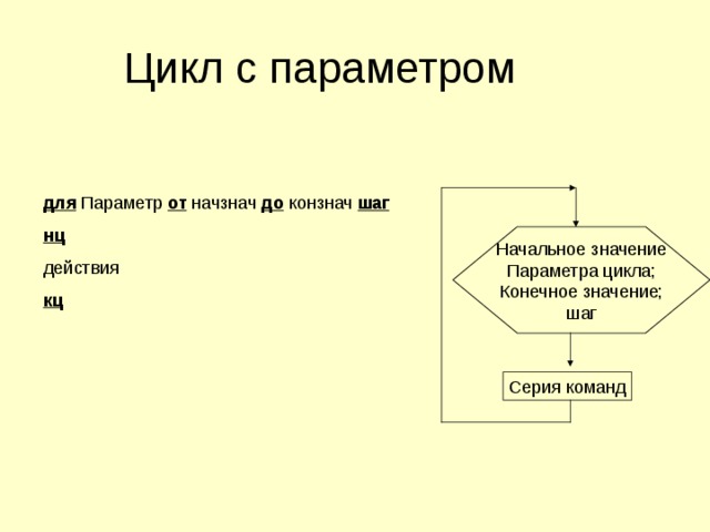 для Параметр  от начзнач до конзнач шаг  нц действия кц 