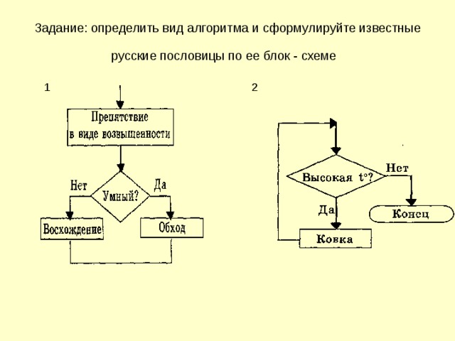 Задание: определить вид алгоритма и сформулируйте известные русские пословицы по ее блок - схеме  