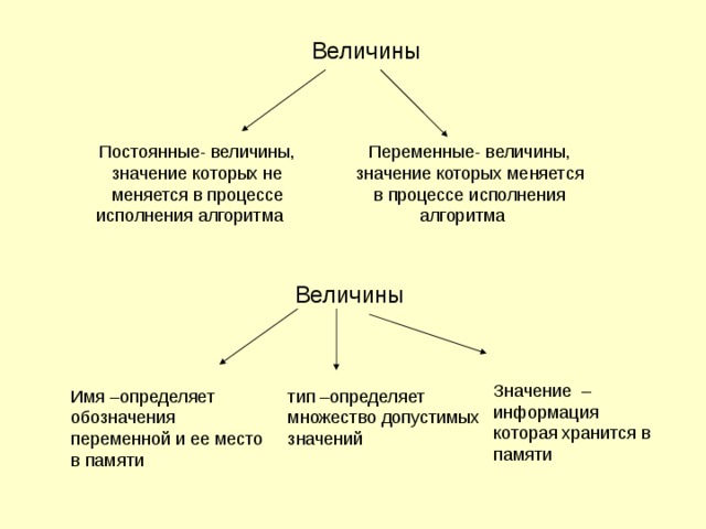 Величины Величины 