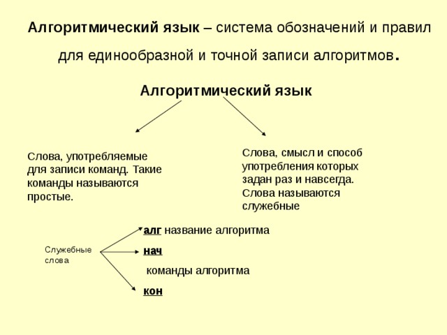 Алгоритмический язык – система обозначений и правил для единообразной и точной записи алгоритмов .  Алгоритмический язык алг название алгоритма нач  команды алгоритма кон Служебные слова 