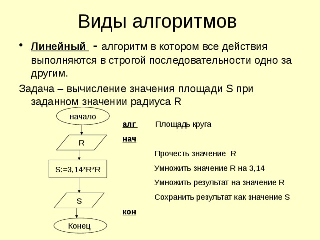 Какие отличительные особенности имеет схема линейного алгоритма